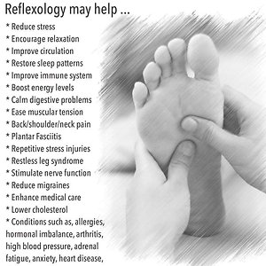 About Reflexology. Conditions reflexology can help
